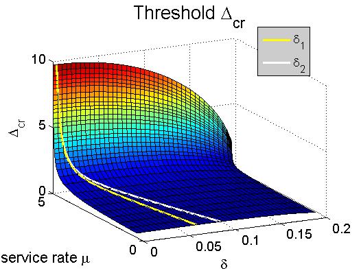 Figure 37
